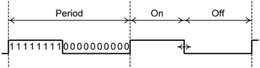 Figure 3. PWM signal.